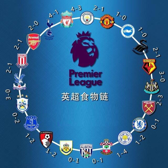 俱乐部联系 俱乐部联系